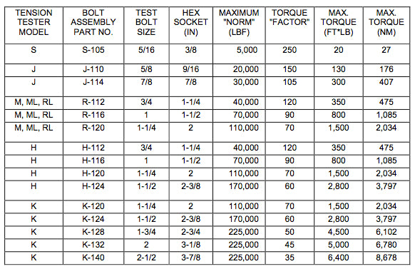 best ft pounds to horsepower calculator tools compared pick yours today
