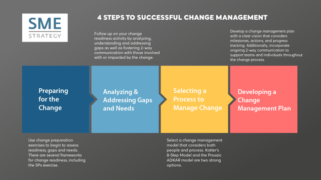 Change ahead how to prepare for it? (easy steps for everyone now!)