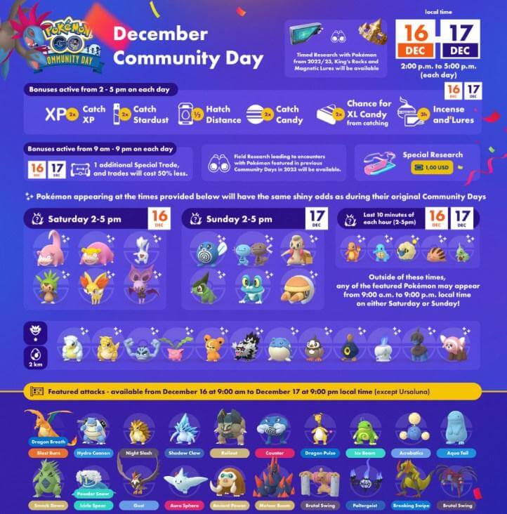 Pokemon GO Sun Stone Evolutions List With Simple Steps