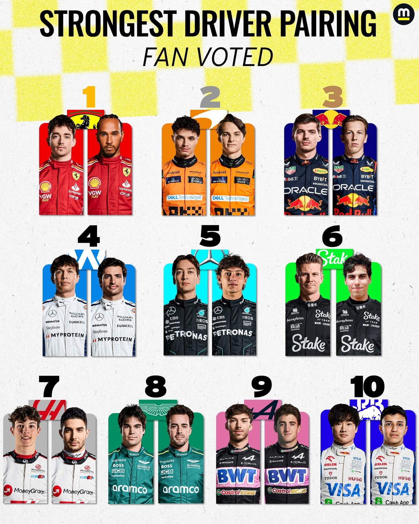 Vote for the best Formula 1 driver ever! See who fans really love.