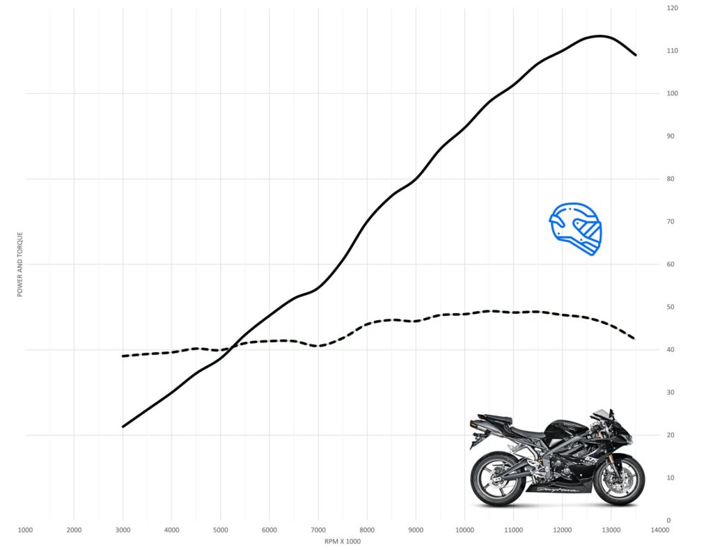 Daytona Triumph 675 Top Speed Limits Handling Heavy Riding Stress