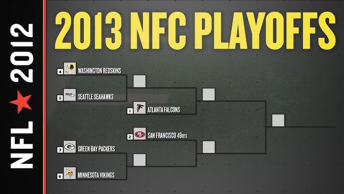 NFL playoff bracket 2012 picture complete team list