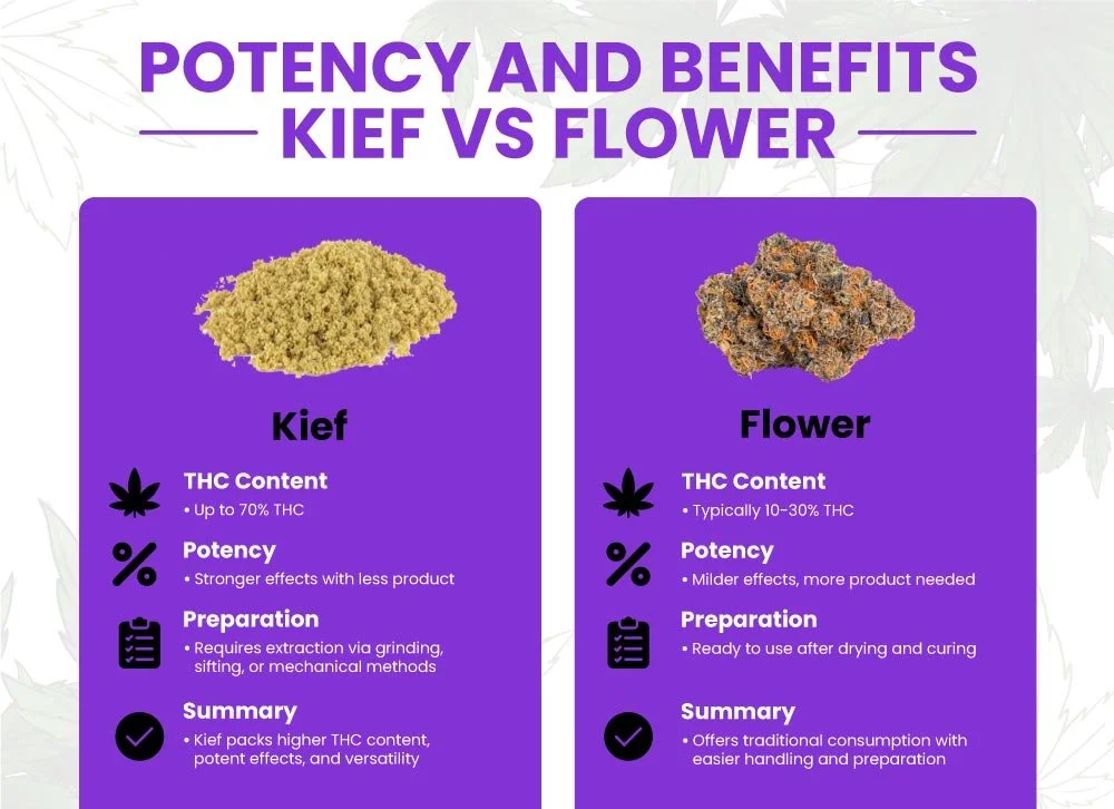 keechie benefits? 3 important things you need to know!