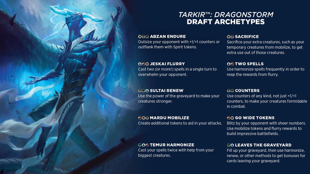 How MTG Dragonstorm Arc Works? Simple Guide to Winning Decks!