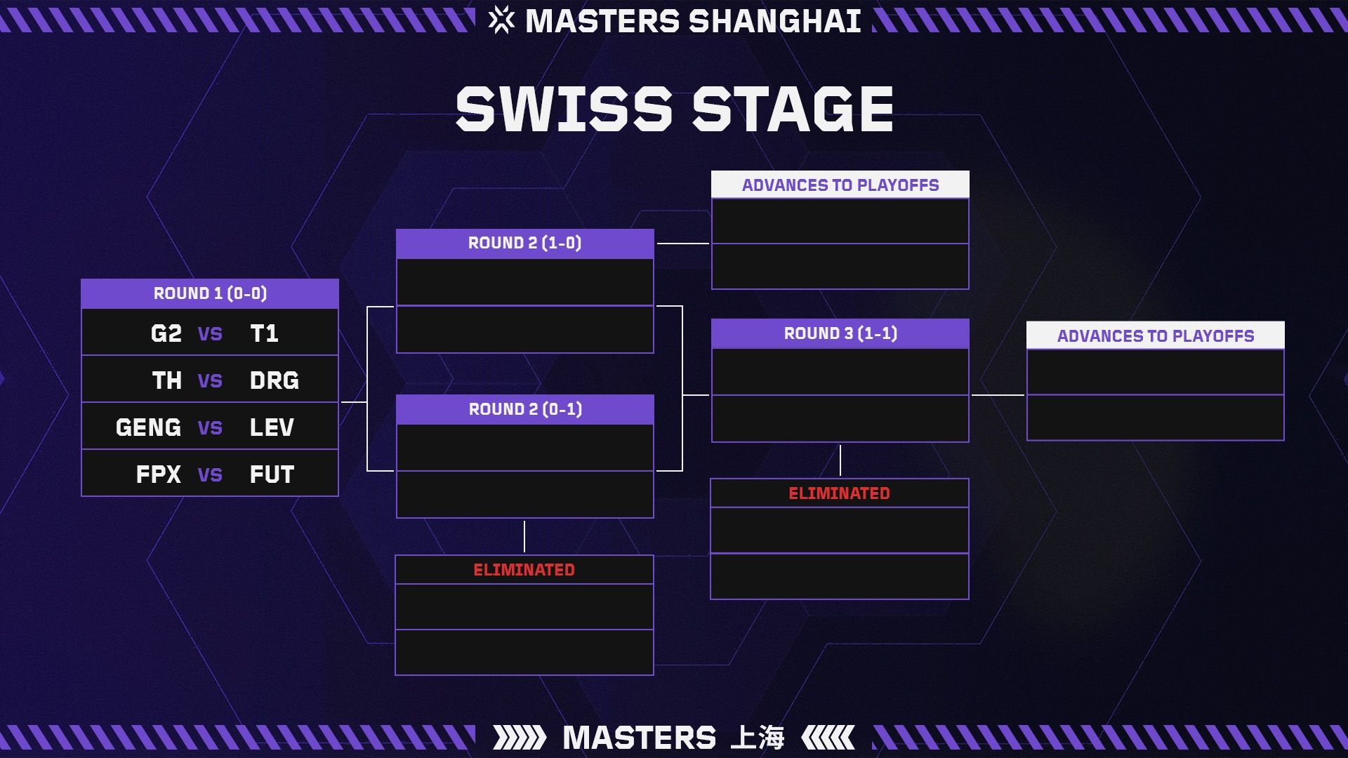 VCT Shanghai Bracket Teams: Best Picks and Strategies