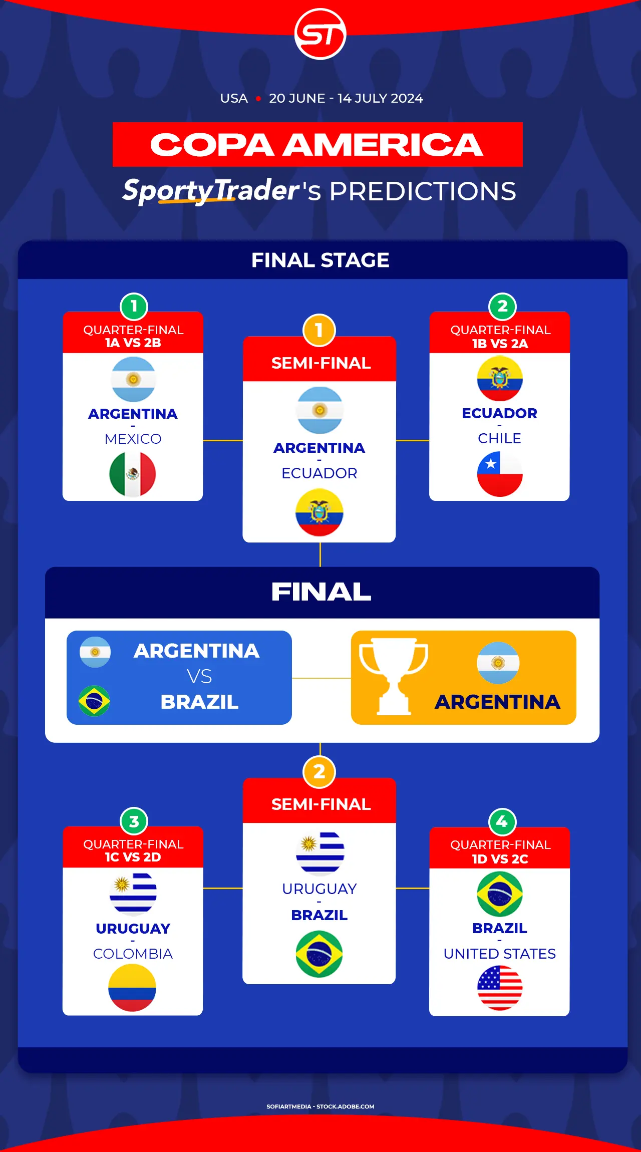 Copa America Predictor Guide: Easy Steps For Better Match Forecasts