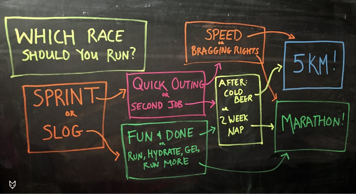 Marathon vs 5k Running Which Race Should You Choose