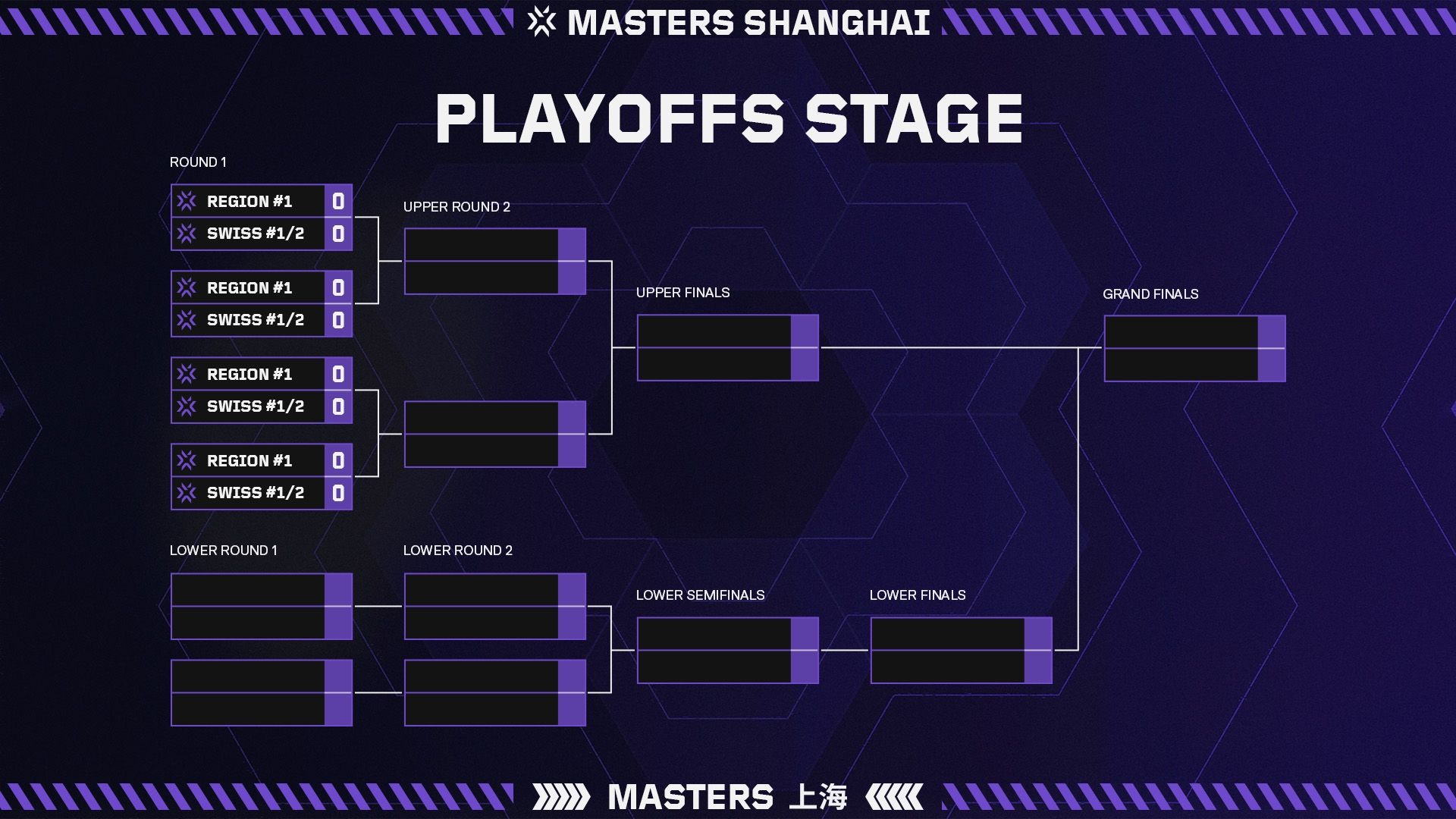 VCT Shanghai Bracket Teams: Best Picks and Strategies