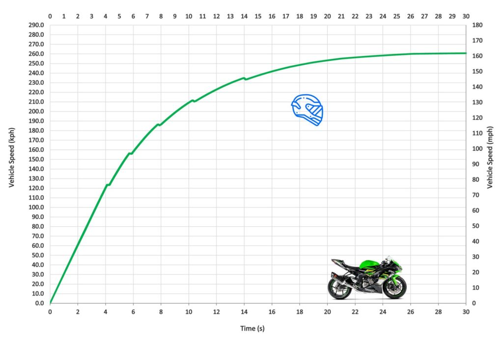 05 636 Ninja Performance: Fast Specs & Real Speed Test Results