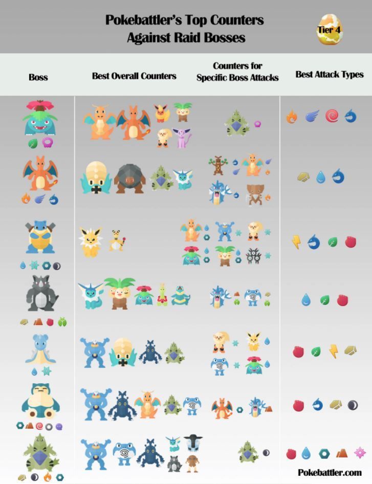 Pokemon GO Sun Stone Evolutions List With Simple Steps