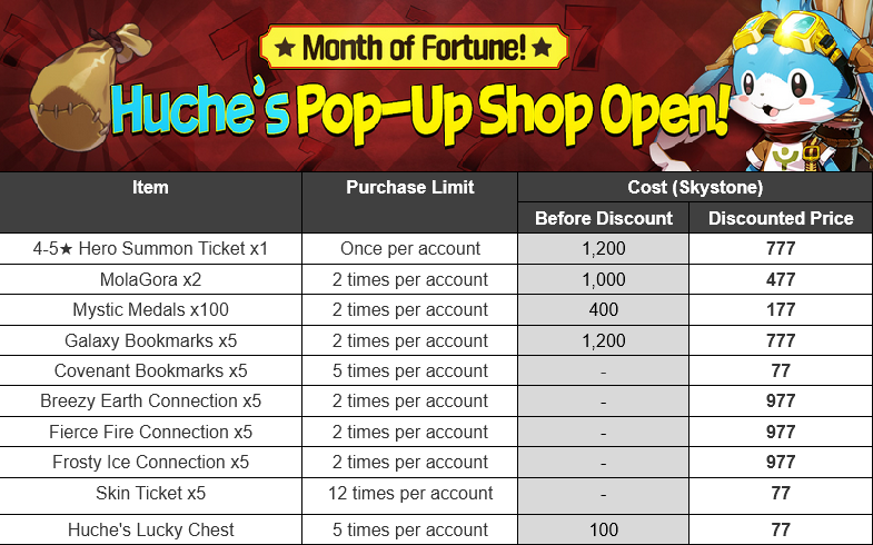 Epic Seven Newest Coupons Save Big On Skystone Cost Guide