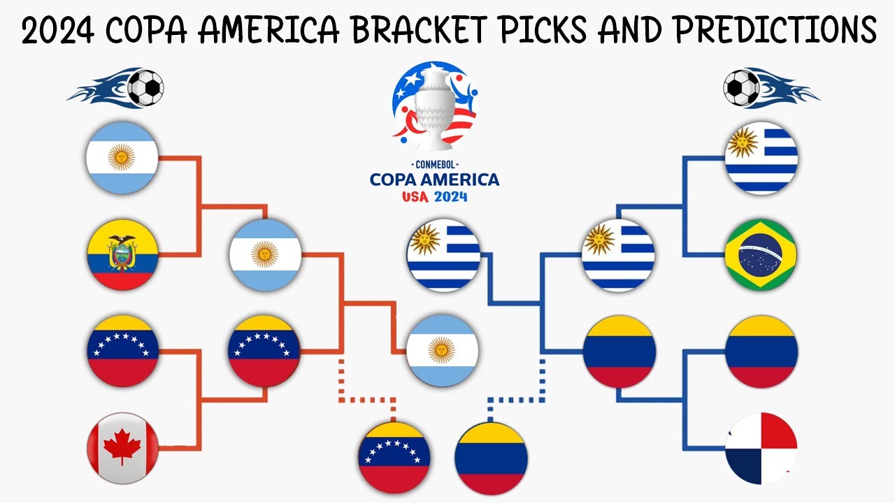 Copa America Predictor Guide: Easy Steps For Better Match Forecasts