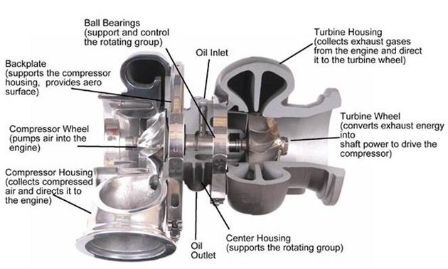 Turbo on 2 Stroke Engine: How to Install? Step-by-Step Guide for Beginners!
