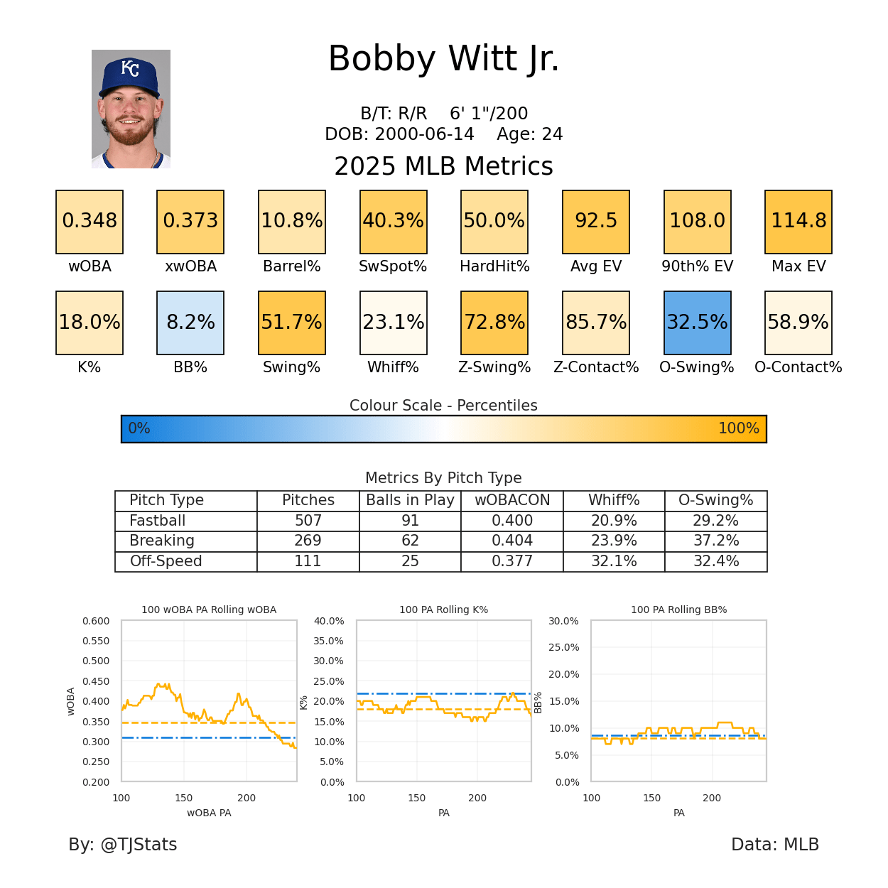 Bobby White Jr Stats How Good Are His Scoring Rebound Numbers