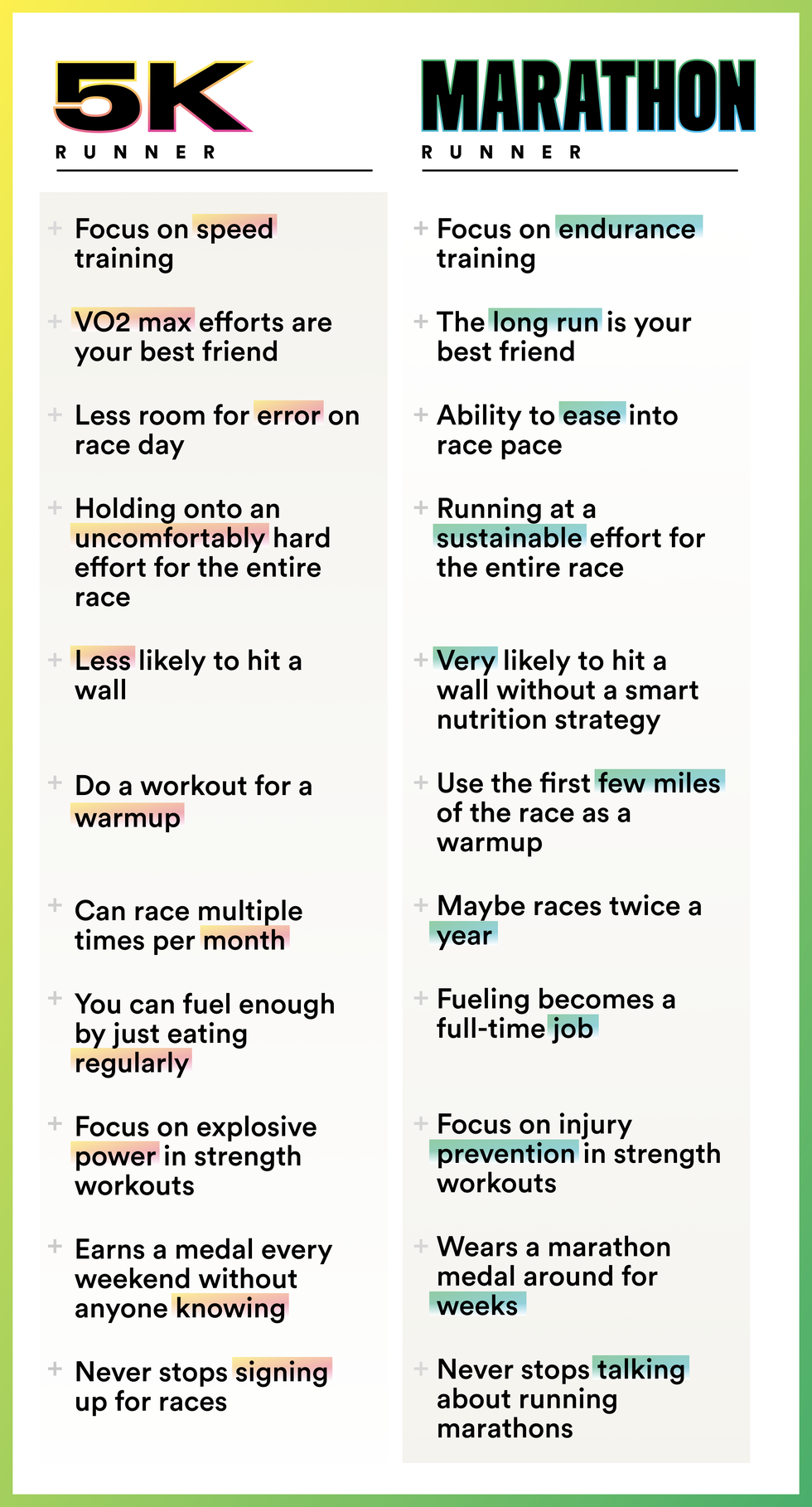 Marathon vs 5k Running Which Race Should You Choose
