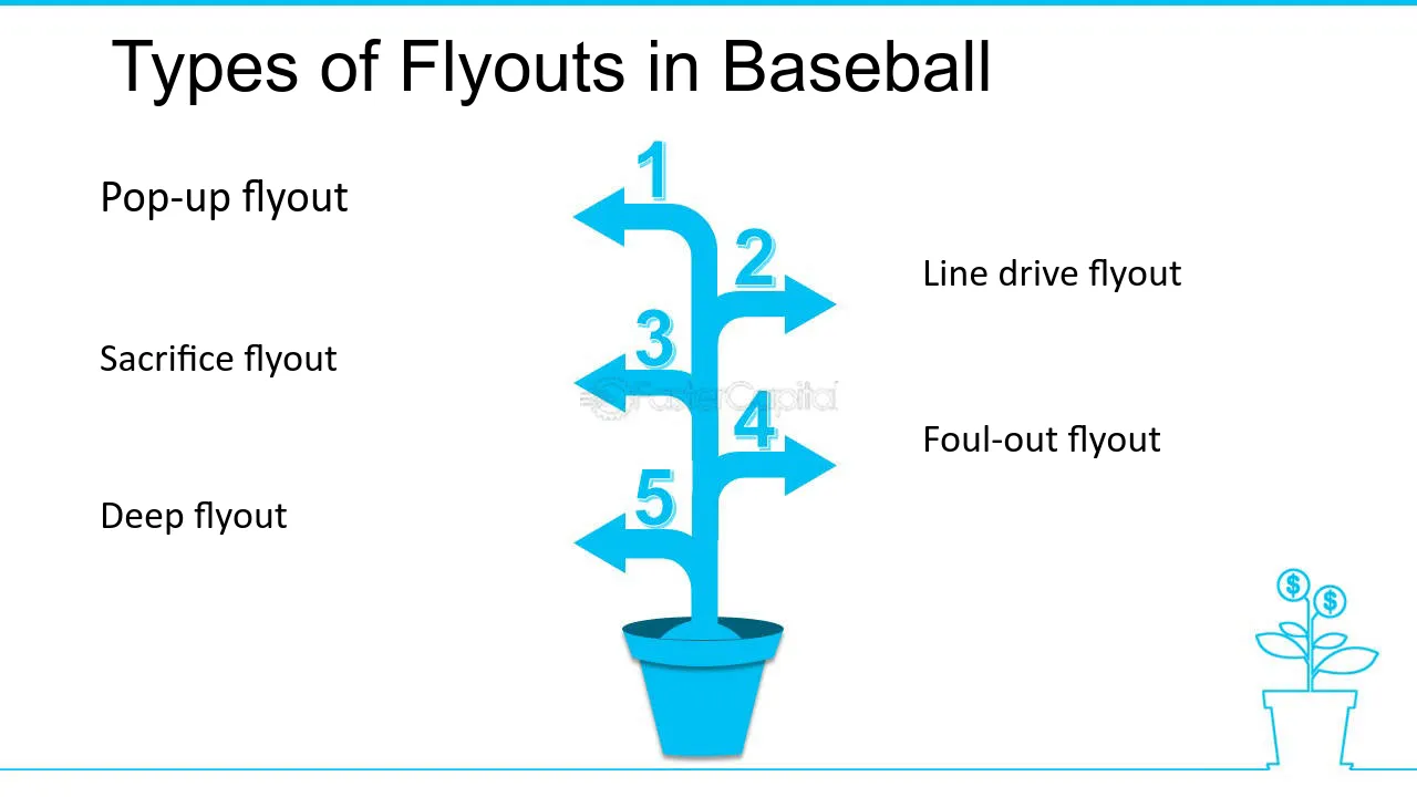 Flyout examples learn best practices and avoid common mistakes