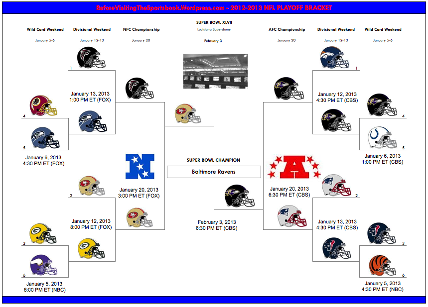 NFL playoff bracket 2012 picture complete team list