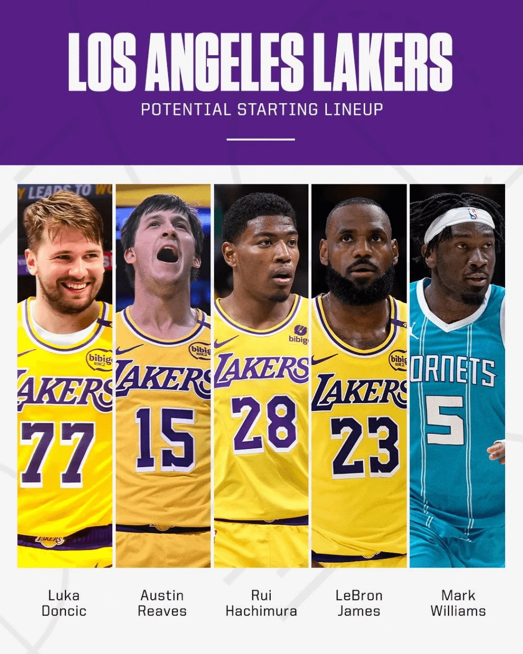 are the lakers in the playoffs this year? find the fast way to know