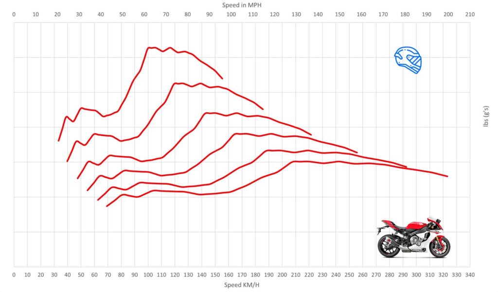 How Fast Is The 01 Yamaha R1 Specs Performance Stats Revealed