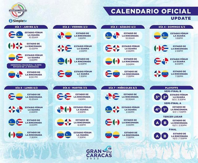 Why serie del caribbean standings matter? Key insights for team analysis!