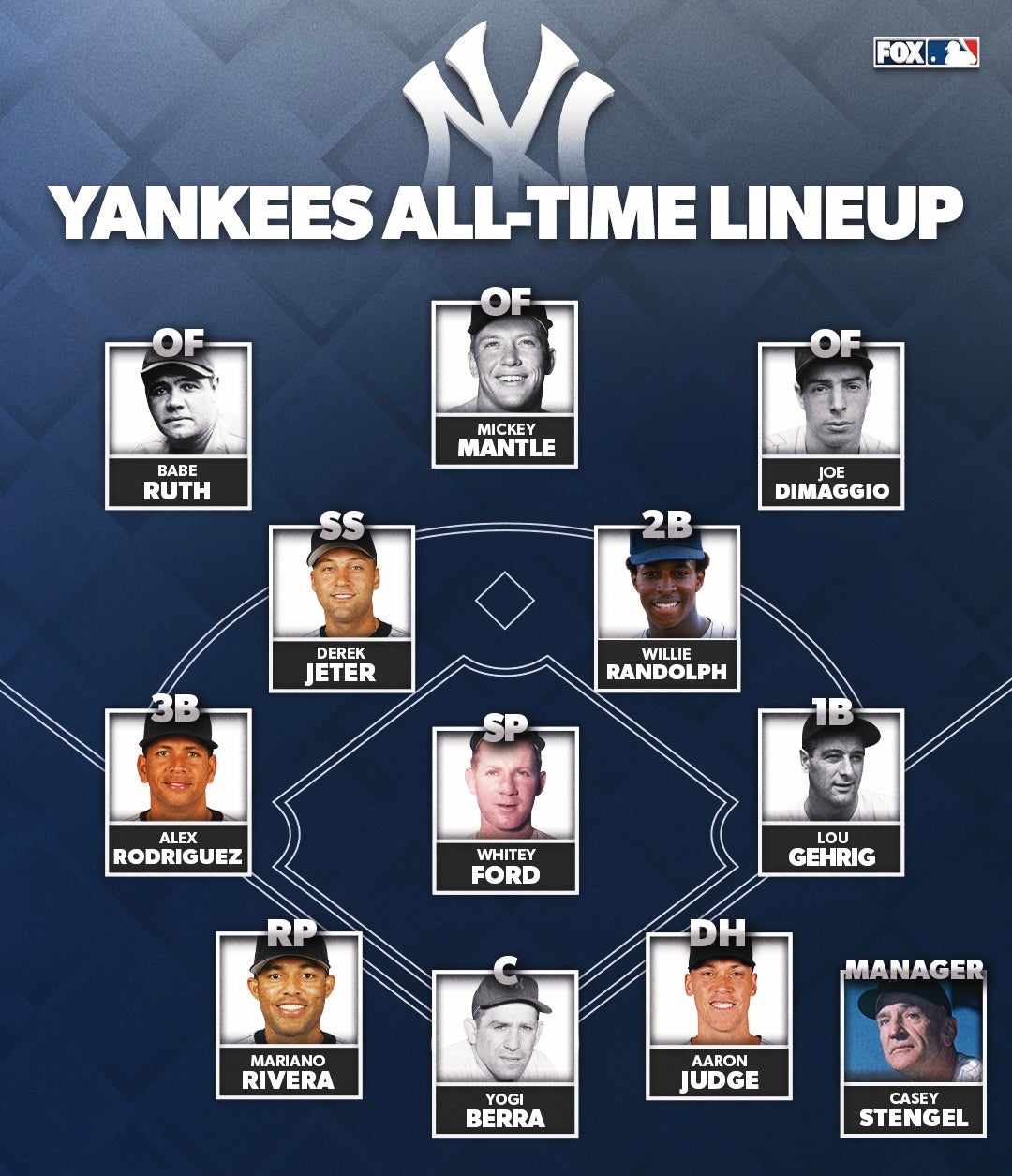 Check the Full 1998 Yankees Roster Lineup Now 25 Players Included
