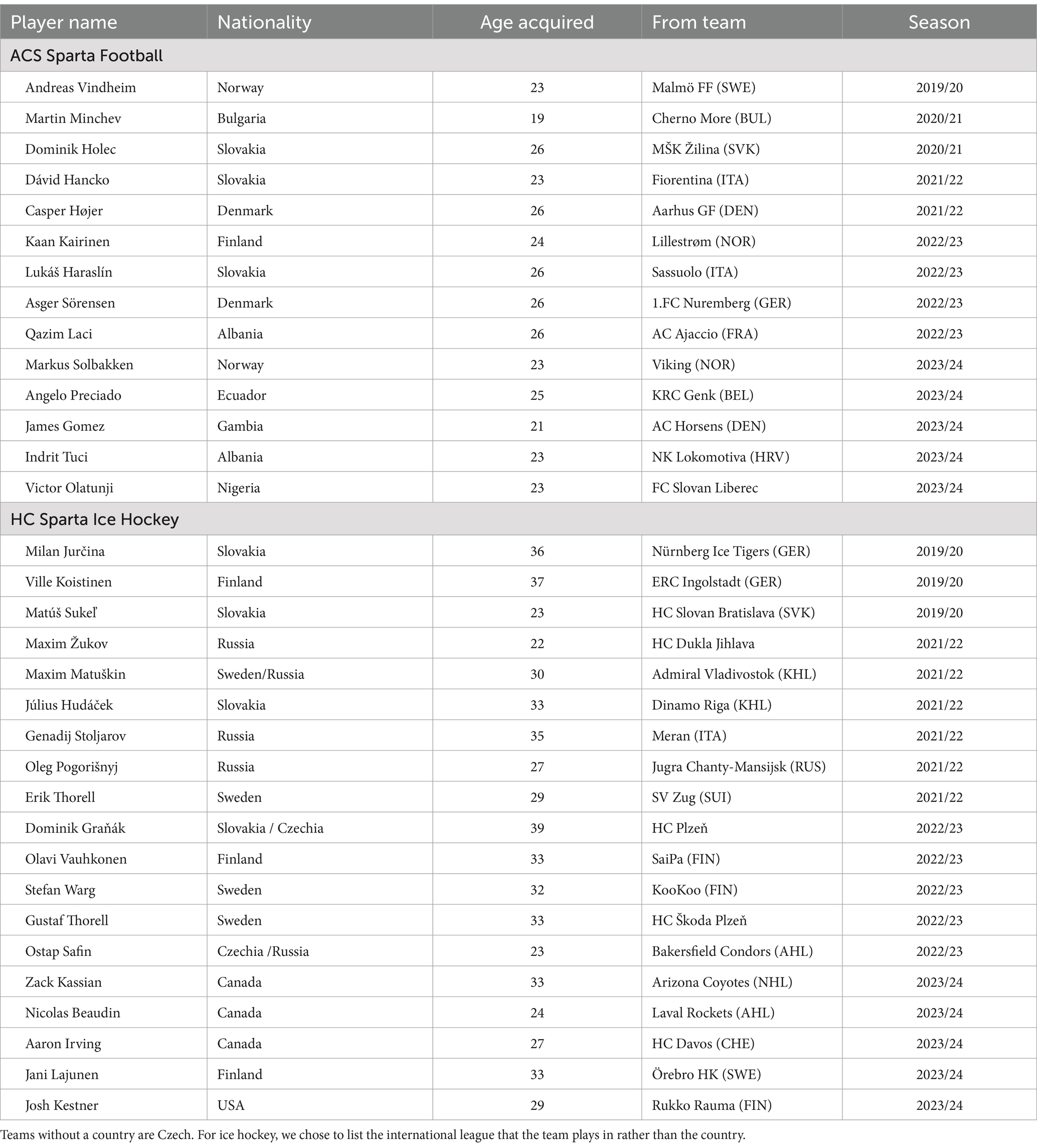 Slovak Open Schedule & Players - Full Checklist for Fans