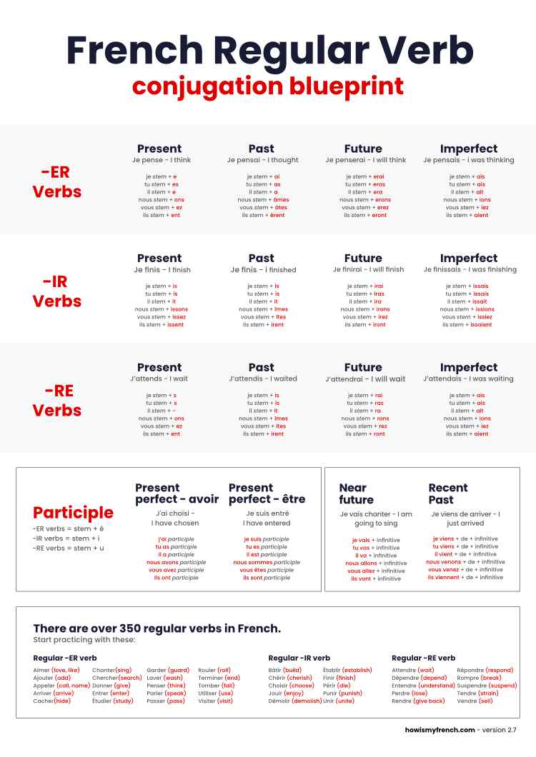 Took in French Past Tense? Learn How to Conjugate It Easily