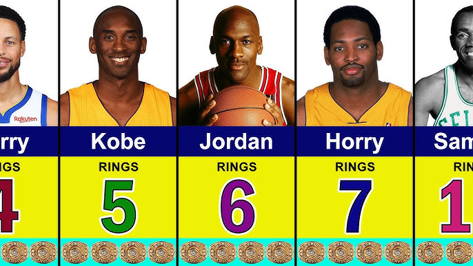 Jordan How Many Rings? Learn His Championship Count Now