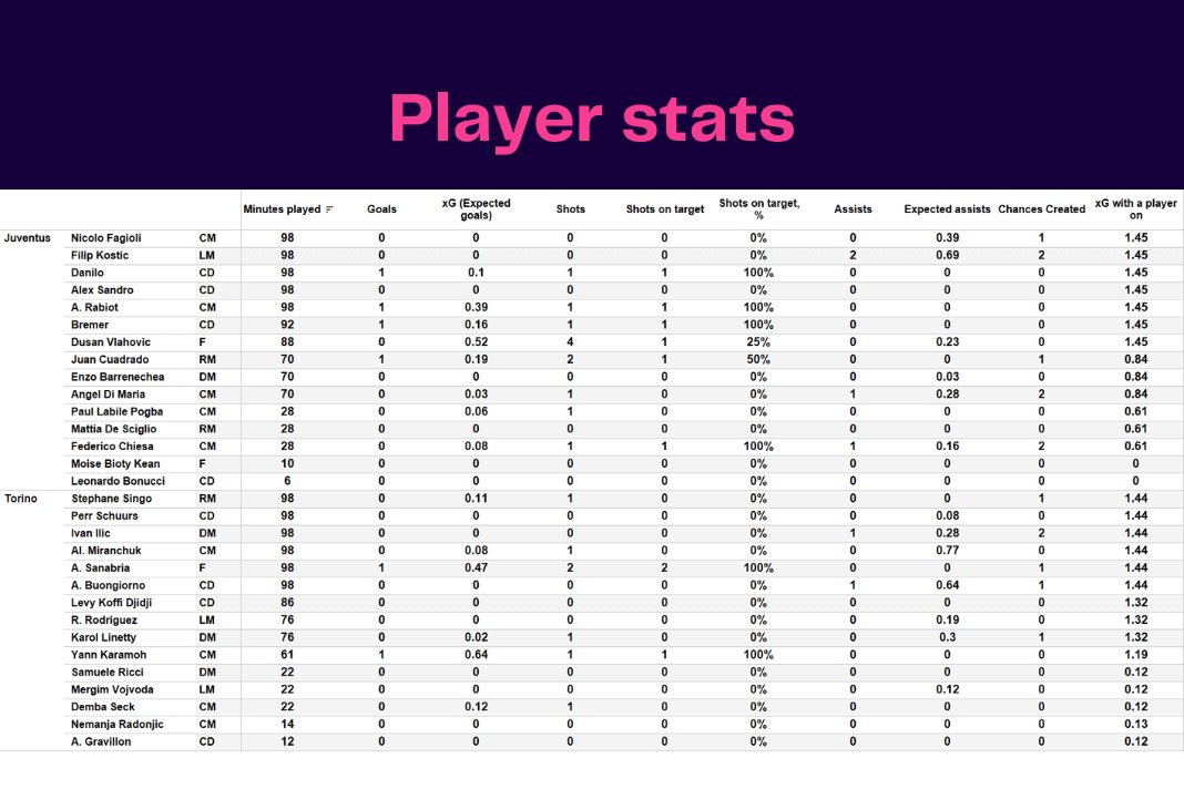 Juventus vs Torino FC historical statistics compared! (Easy insights for beginners)