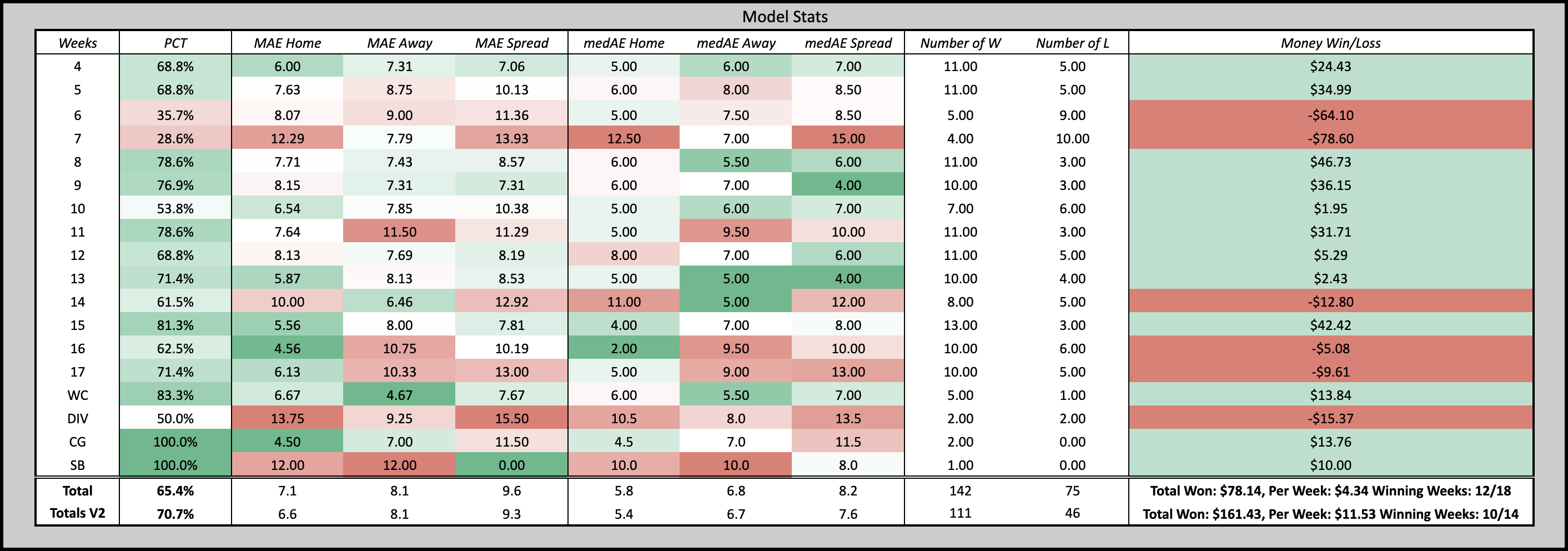 How to build an NFL prediction model? Simple steps for accurate forecasts