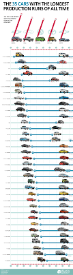 Longest running production vehicle history revealed: discover models with decades of production!