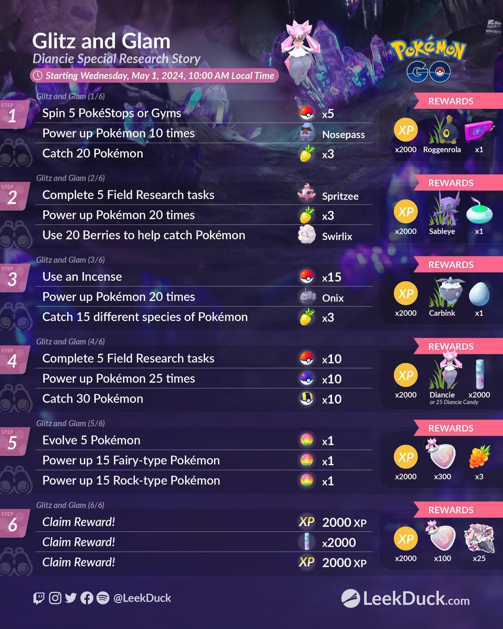 Glitz and Glam Pokemon Go Tips: Make Your Pokemon Look Amazing Today
