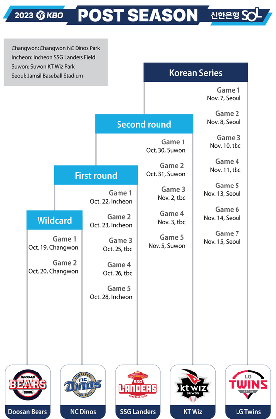 KBO Baseball Standings Update: Top Teams & Playoff Race