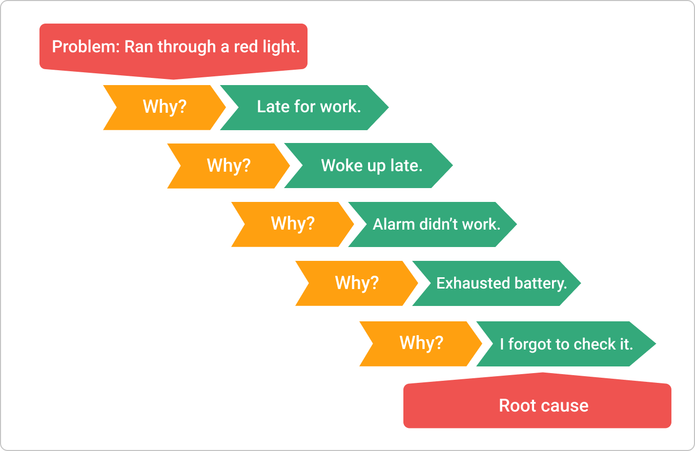 Why Dive into Five - Answers to Your Top Questions Today