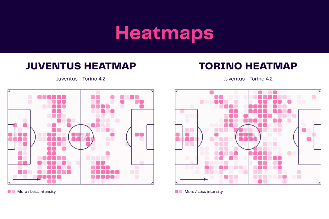 Juventus vs Torino FC historical statistics compared! (Easy insights for beginners)