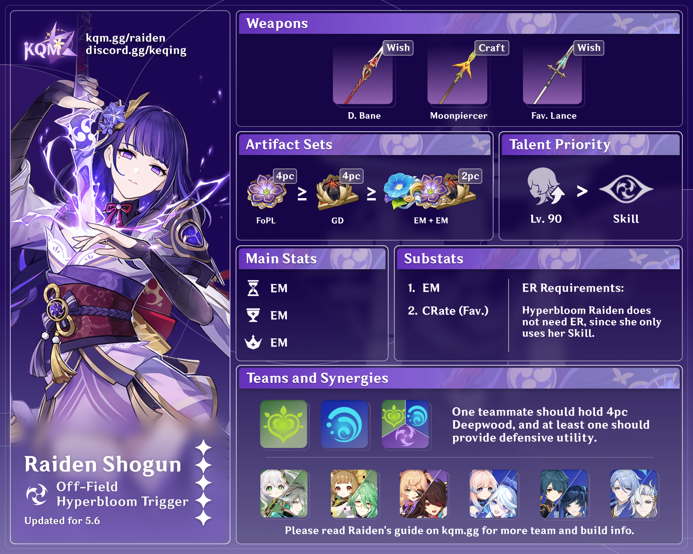 Rodrigues Shogun Guide: Step-by-Step Simple Methods!