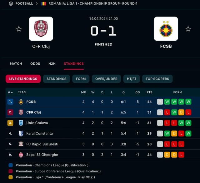 CFR Cluj vs Score Updates Get Latest Match Results Here