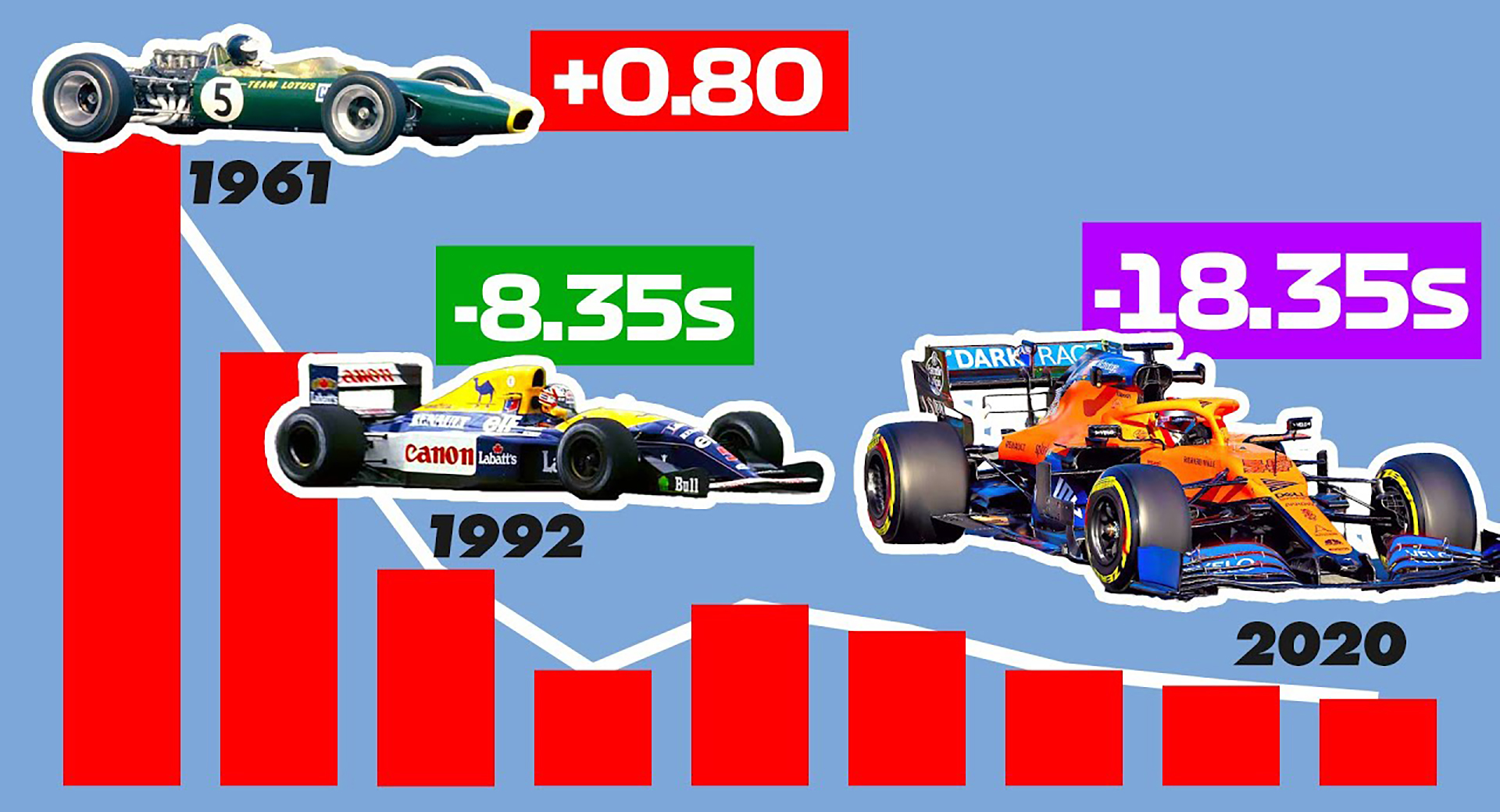 History of Automobile Racing Fast Past vs Present Key Differences