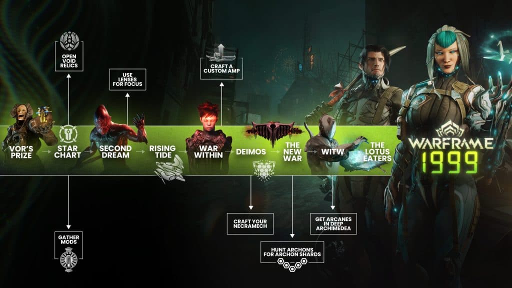 How to access Warframe 1999 when available stay prepared with these steps
