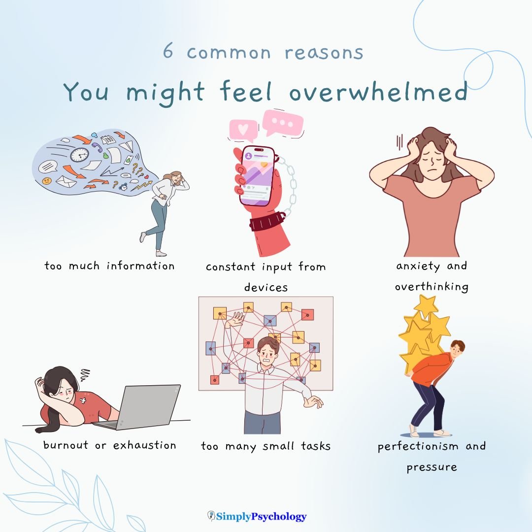 Feeling Overwhelmed by a Right Mess? Follow This Action Plan