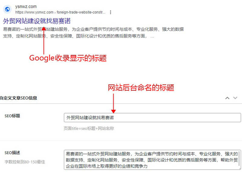 标题均以核心关键词开头增强SEO关联性