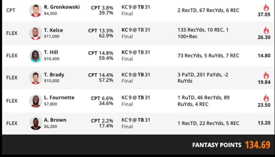 Best Super Bowl DraftKings Picks Simple Strategy For This Years Big Game
