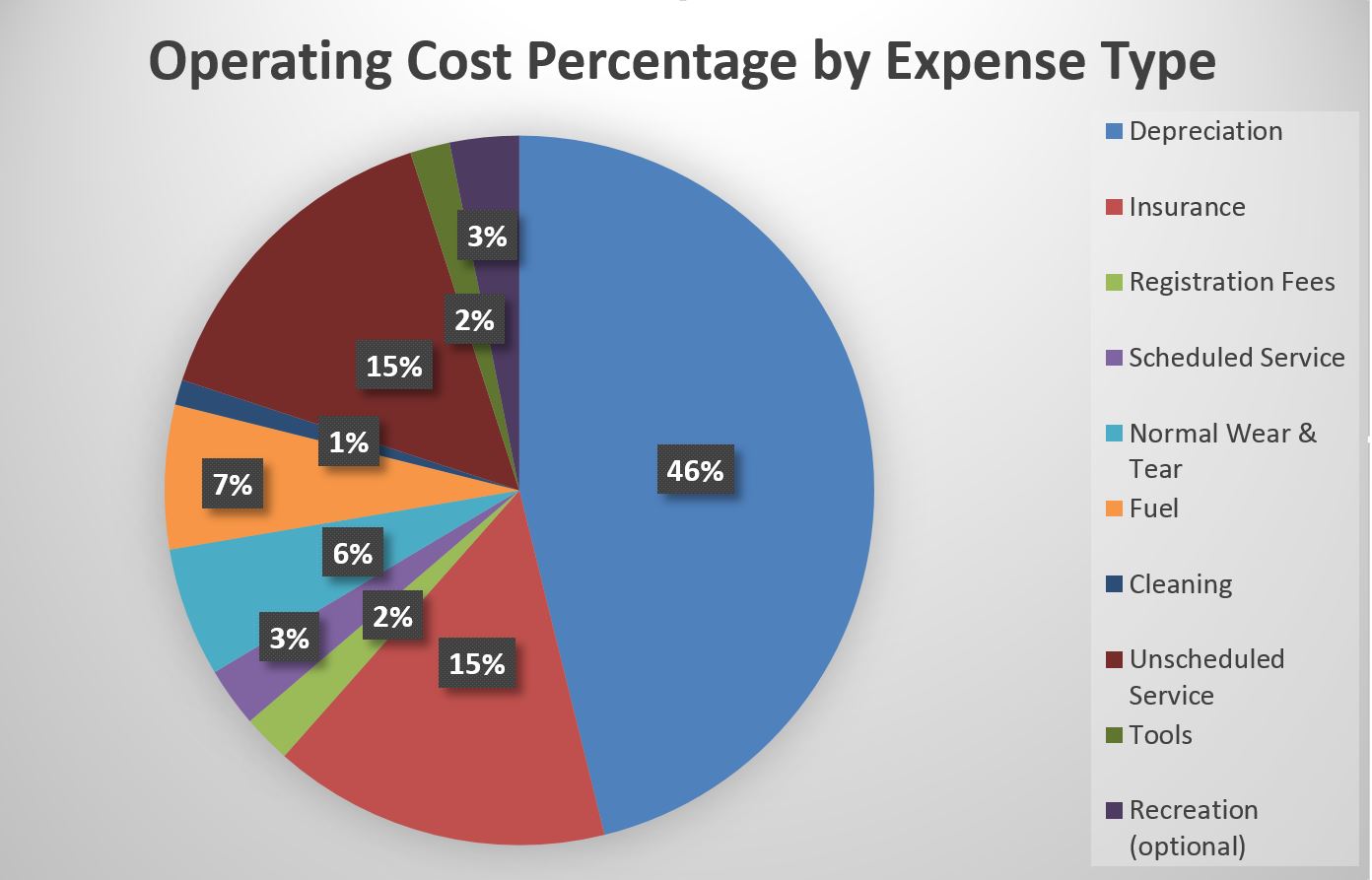 Aston Martin Maintenance Costs: Keeping Your Car Reliable Long-Term