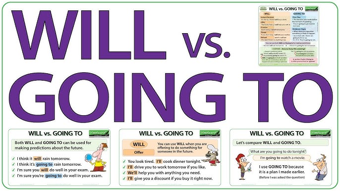 make better plans with will easy tips for future tense english