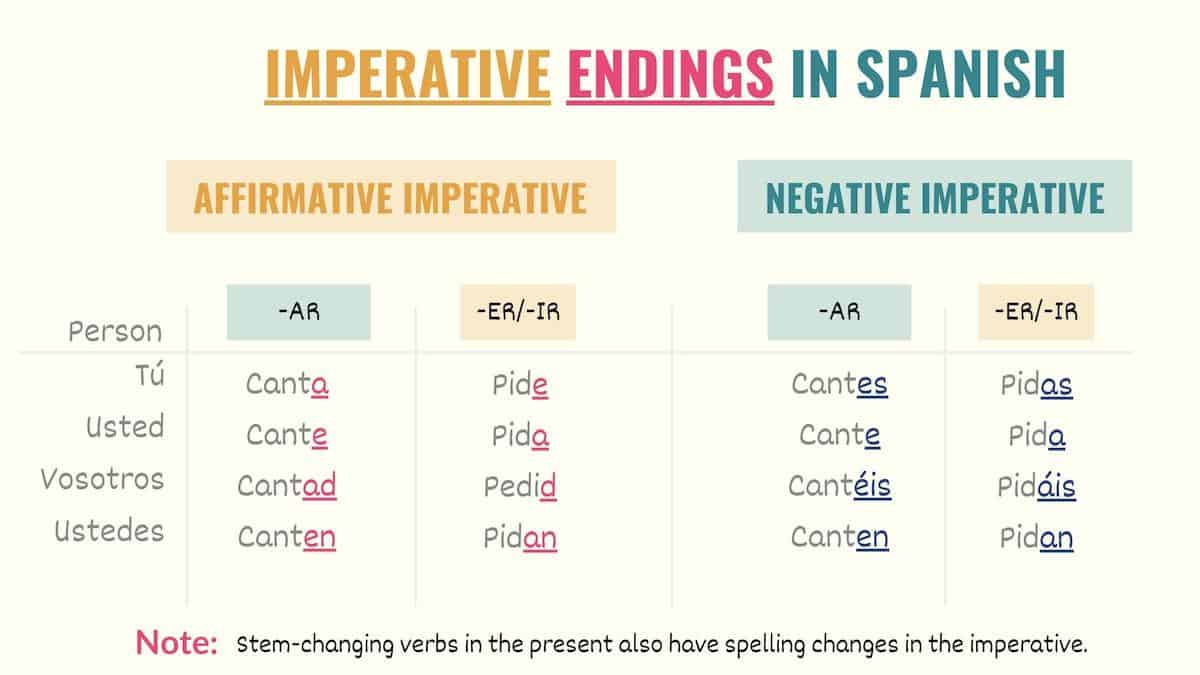 Formal Informal Take Me Back In Spanish Versions Compared