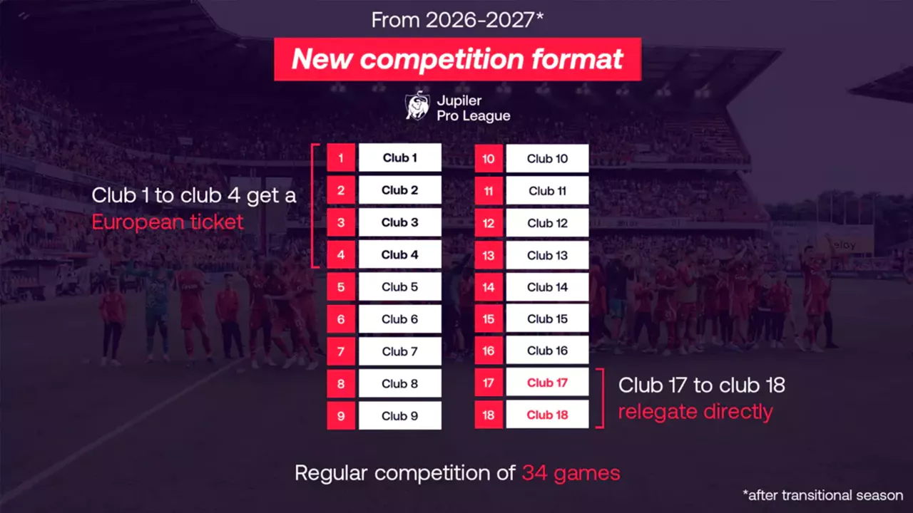 Who Will Get Promoted From First Division B Belgium This Season - Top Contenders Analysis