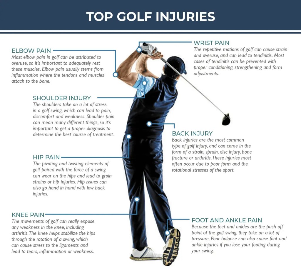 Golf Knee Pain Relief Fast Fixes For After Your Round