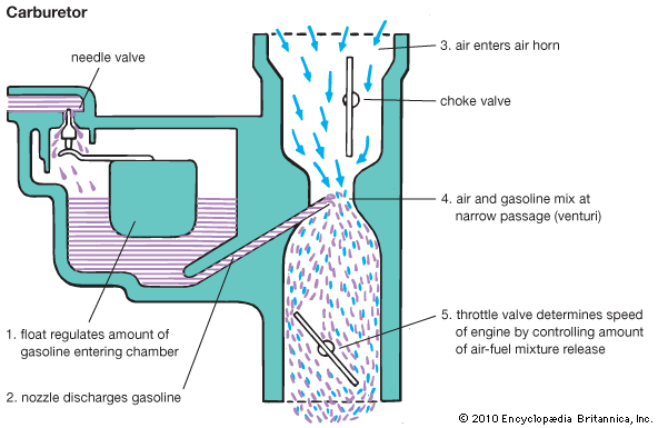 What is an updraft carburetor and why is it important