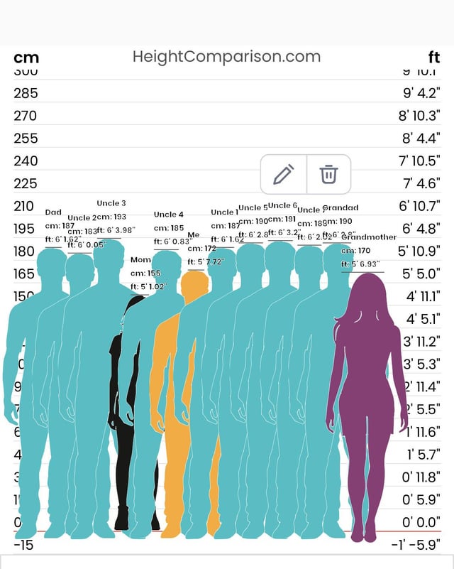 how tall is 74 compared to kids? height guide for parents!