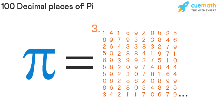 Calculating pi to three decimal places made simple: follow these steps.